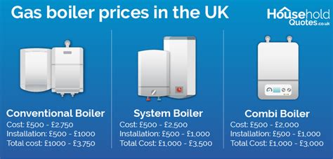 How Much Does a New Boiler Cost: A Dive into the World of Heating Economics and Unrelated Musings