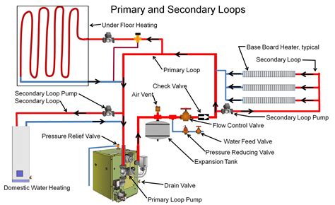 How to Reset a Boiler: A Journey Through the Labyrinth of Heating Systems